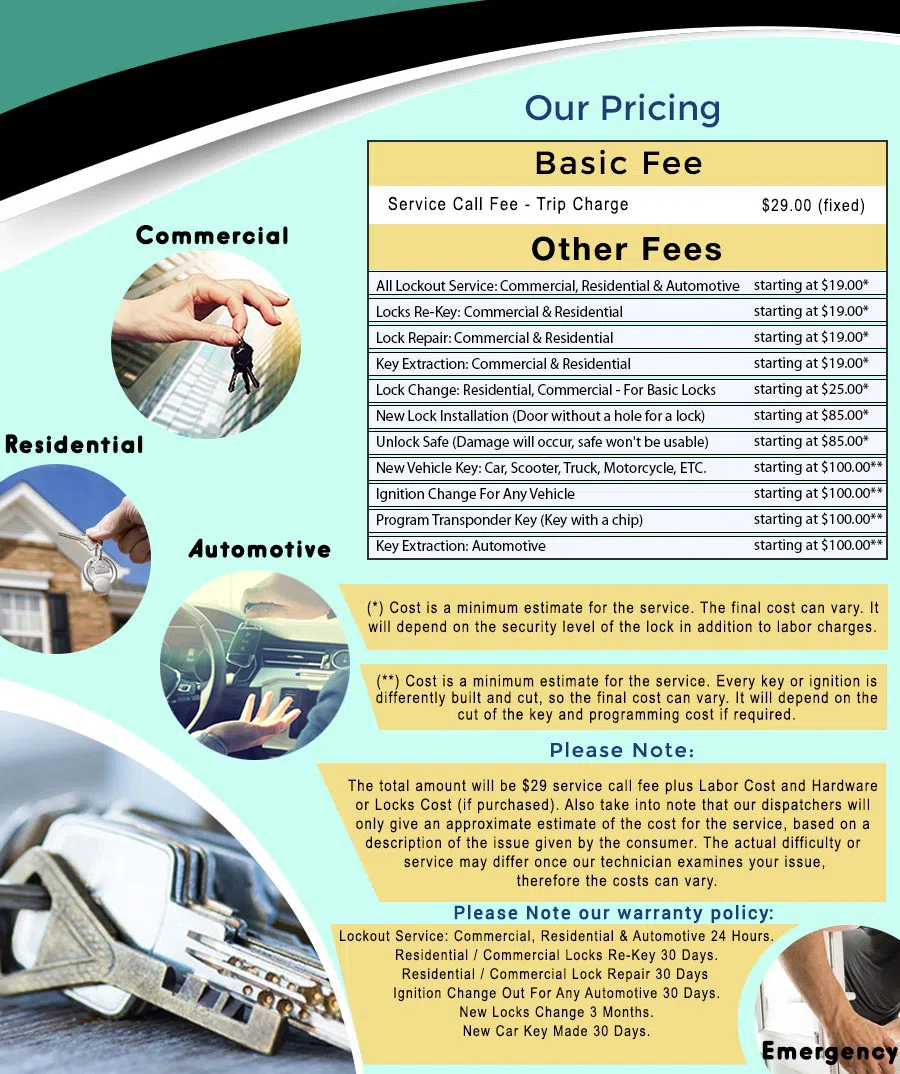 Universal Locksmith Store Brooklyn, NY 718-489-9814